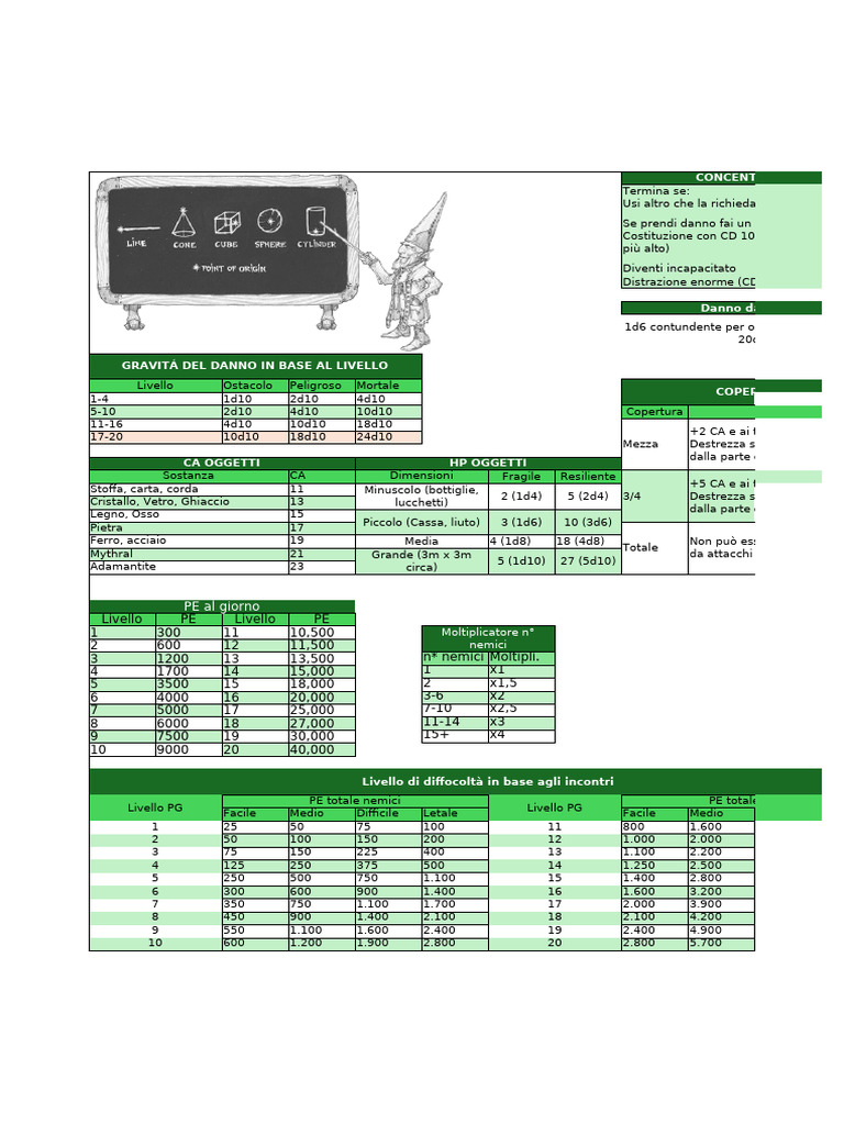 DM Screen | PDF