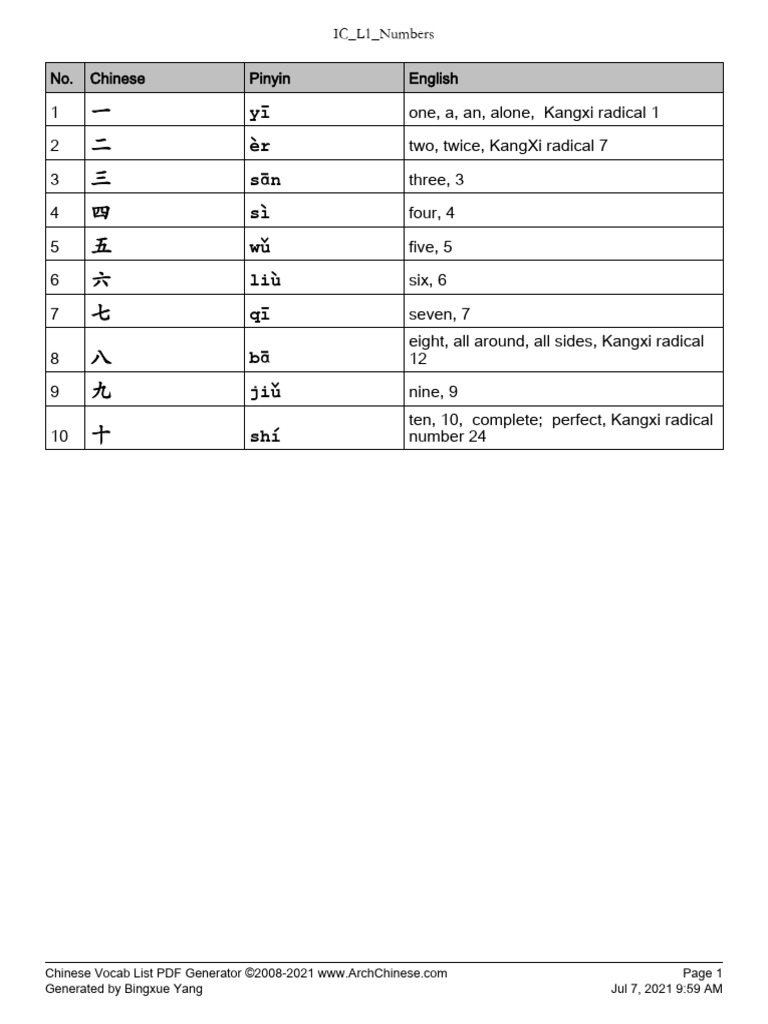 0 IC - L1 - Numbers | PDF