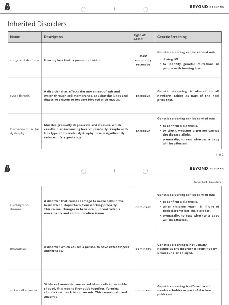 Inherited Disorders Table Answers | PDF