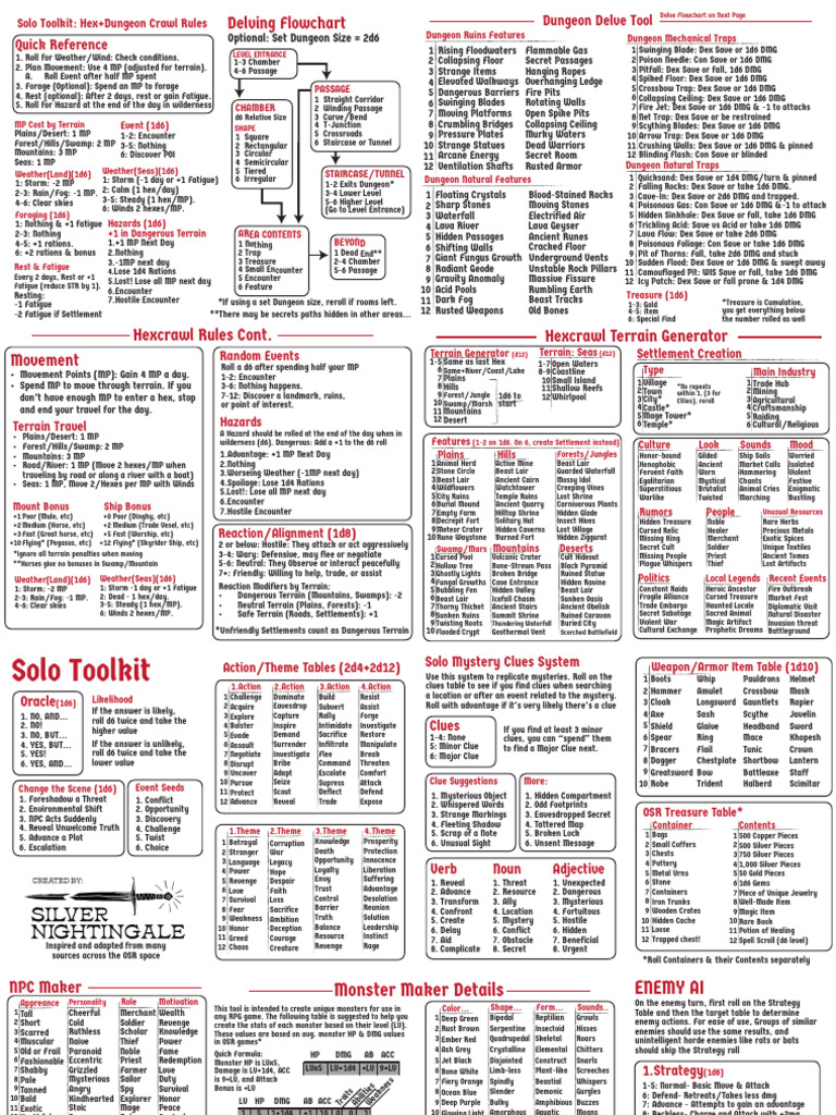 Solo Toolkit 1 Page Format Horizantal | PDF