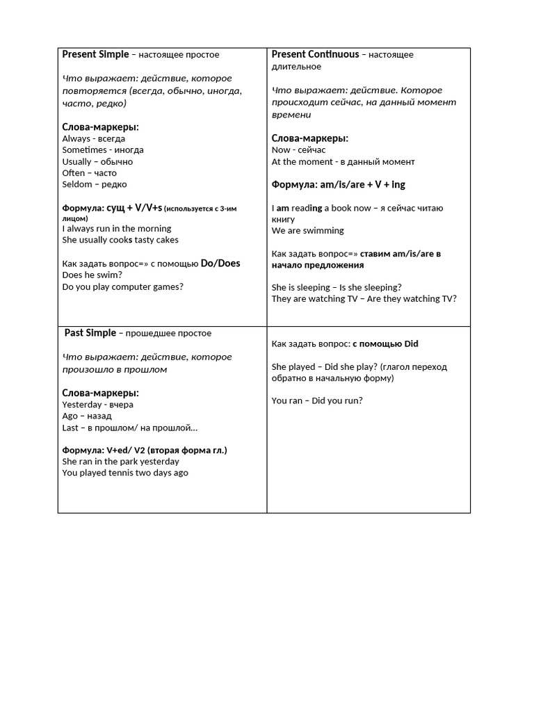 шпаргалки | PDF