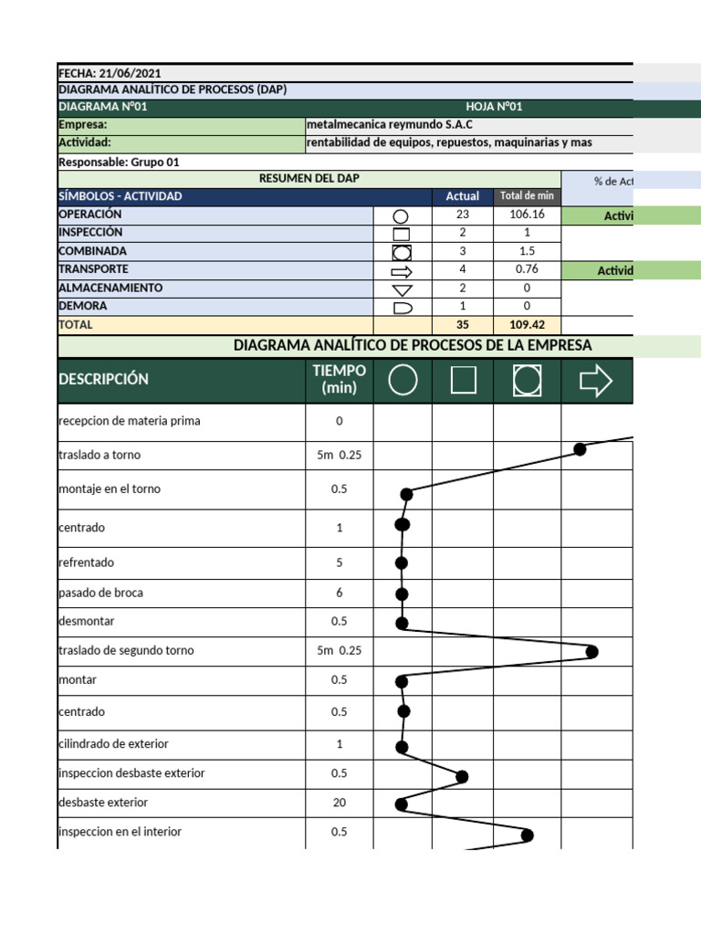 Dap y Dop Ayala | PDF