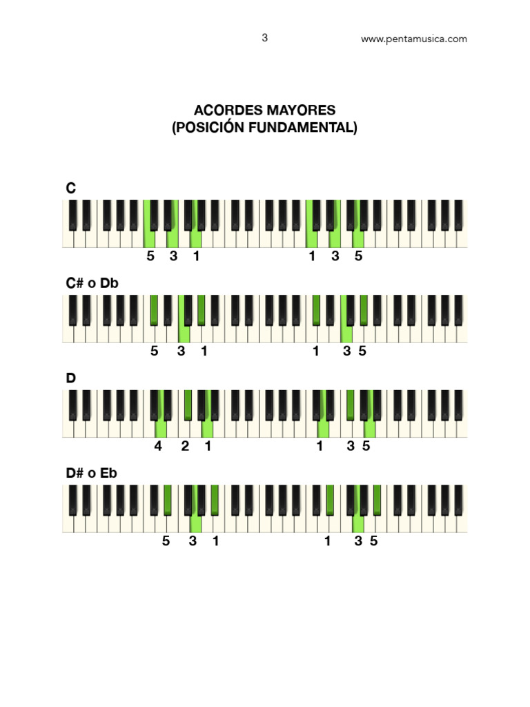 GUIA ACORDES DE PIANO - GRATIS | PDF