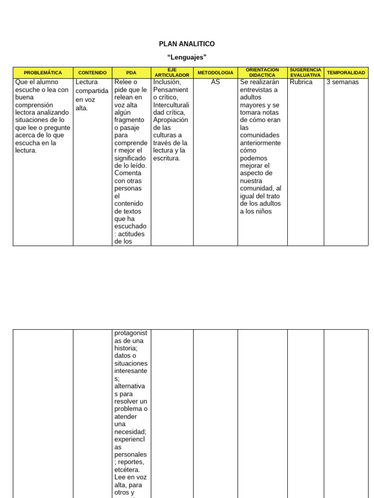 PLAN ANALITICO 2do | PDF