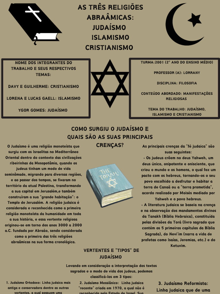As Três Religiões Cristianismo Judaísmo Islamismo - 20240928 - 221034 ...