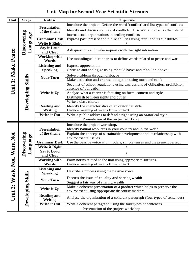 2nd Scientific Streams | PDF