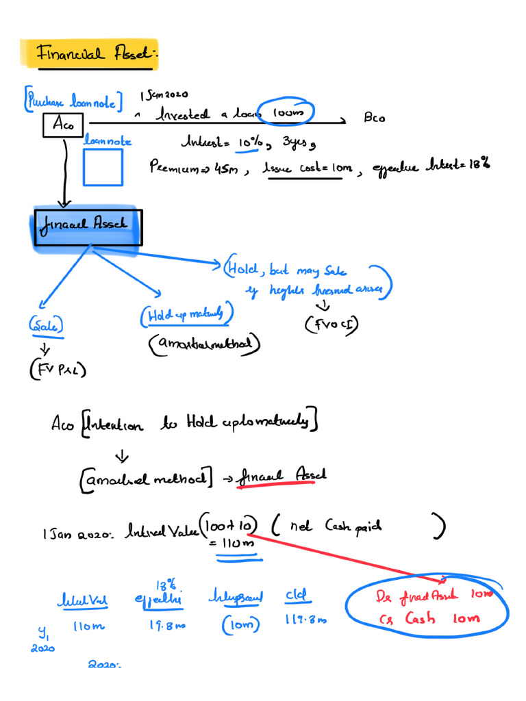 WHAT IS AN ASSET intelligence overview