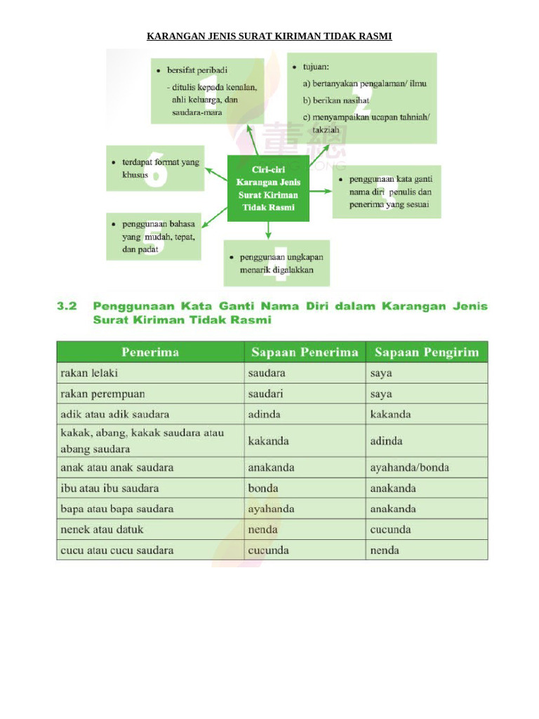 Karangan Jenis Surat Kiriman Tidak Rasmi Pdf