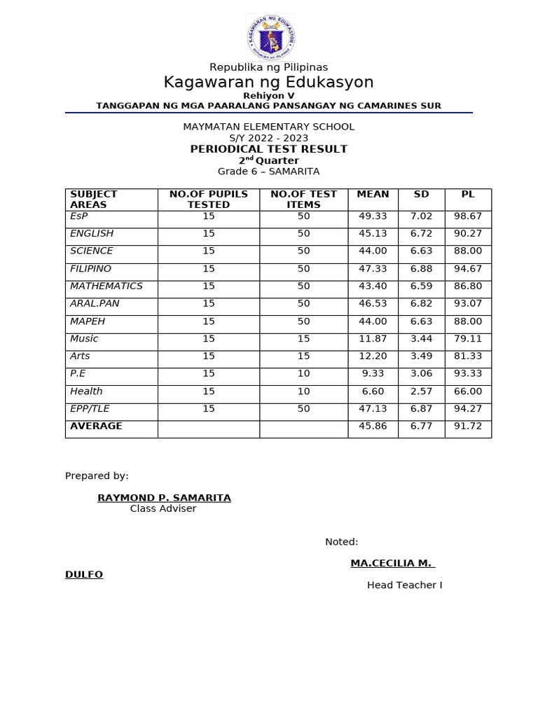 Grade 6-2nd Grading Period FR & PT SY. 2022-2023 | PDF