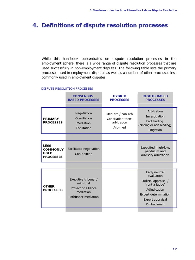 16.2. Definitions of Dispute Resolution Systems, Paragraphs 4.1, 4.2, 4 ...