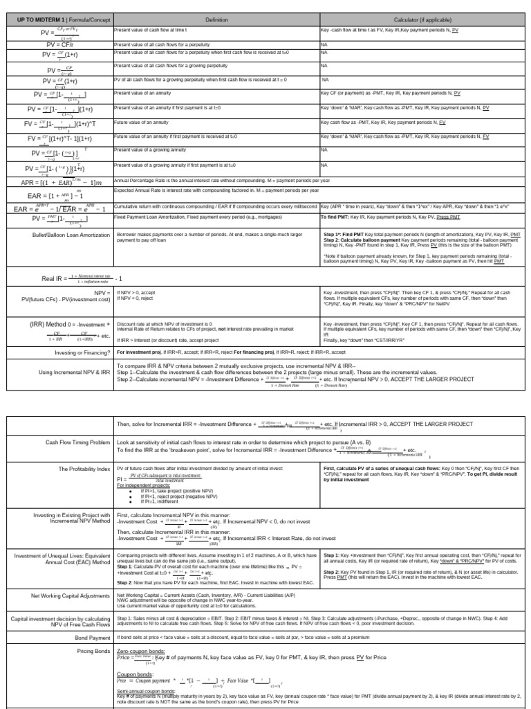 Fin MGMT Fall21 Final Exam Formula Sheet | PDF
