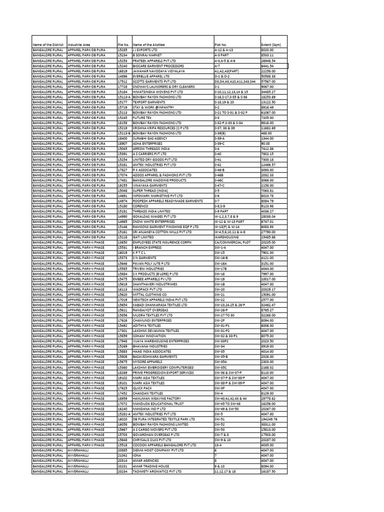 Allotment file list pdf