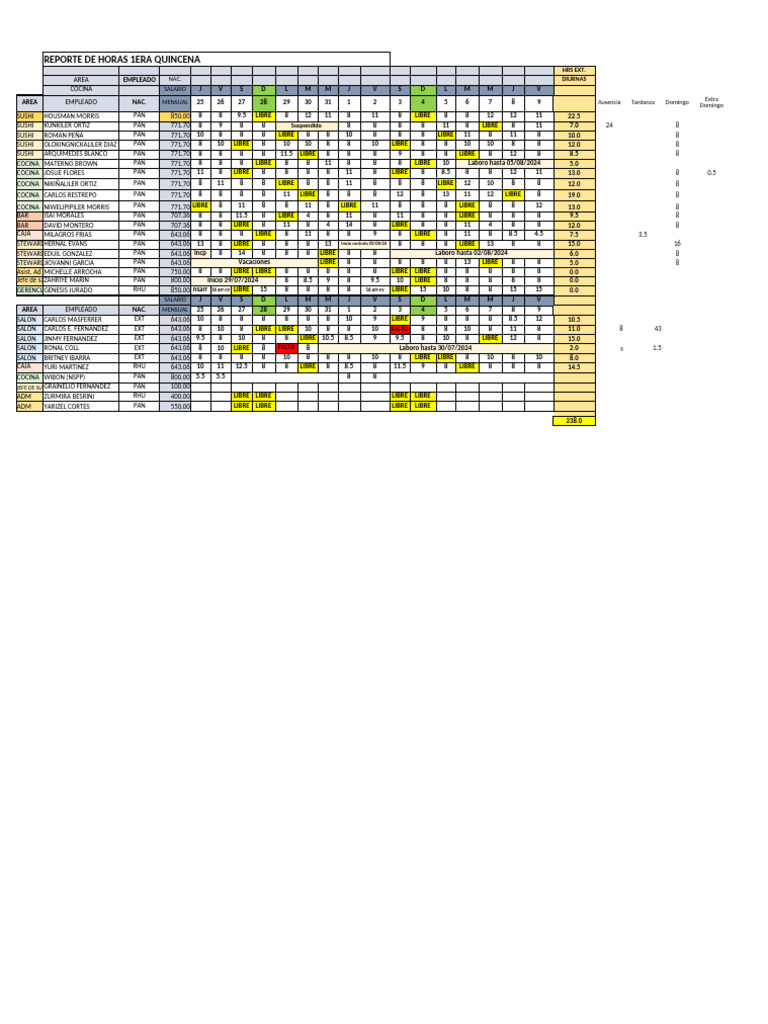 I Quincena Agosto PP 2024 | PDF