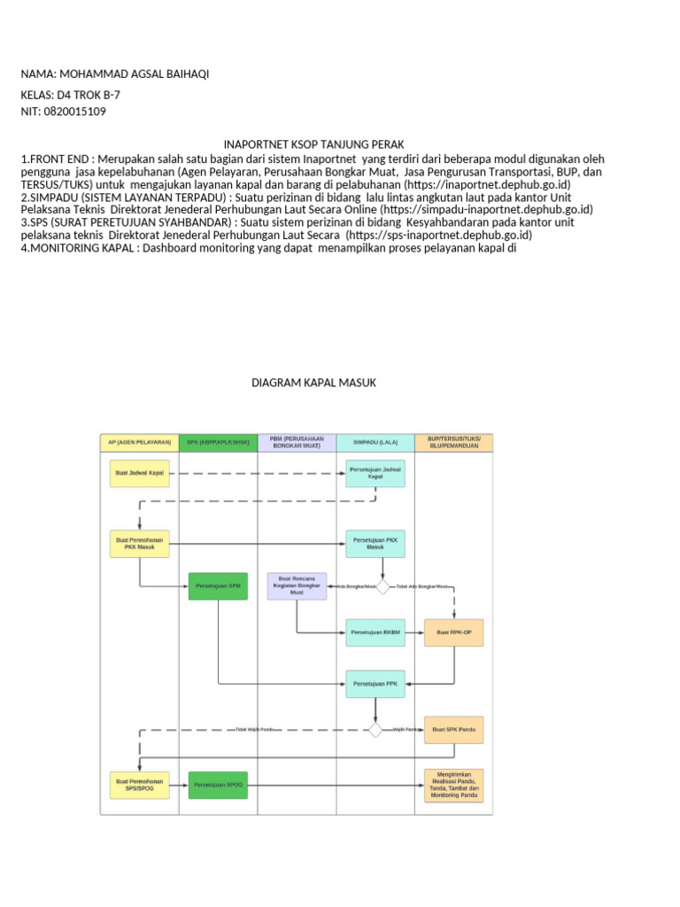 Mohammad Agsal Baihaqi - D4-Trok B-7 - Inaportnet | PDF