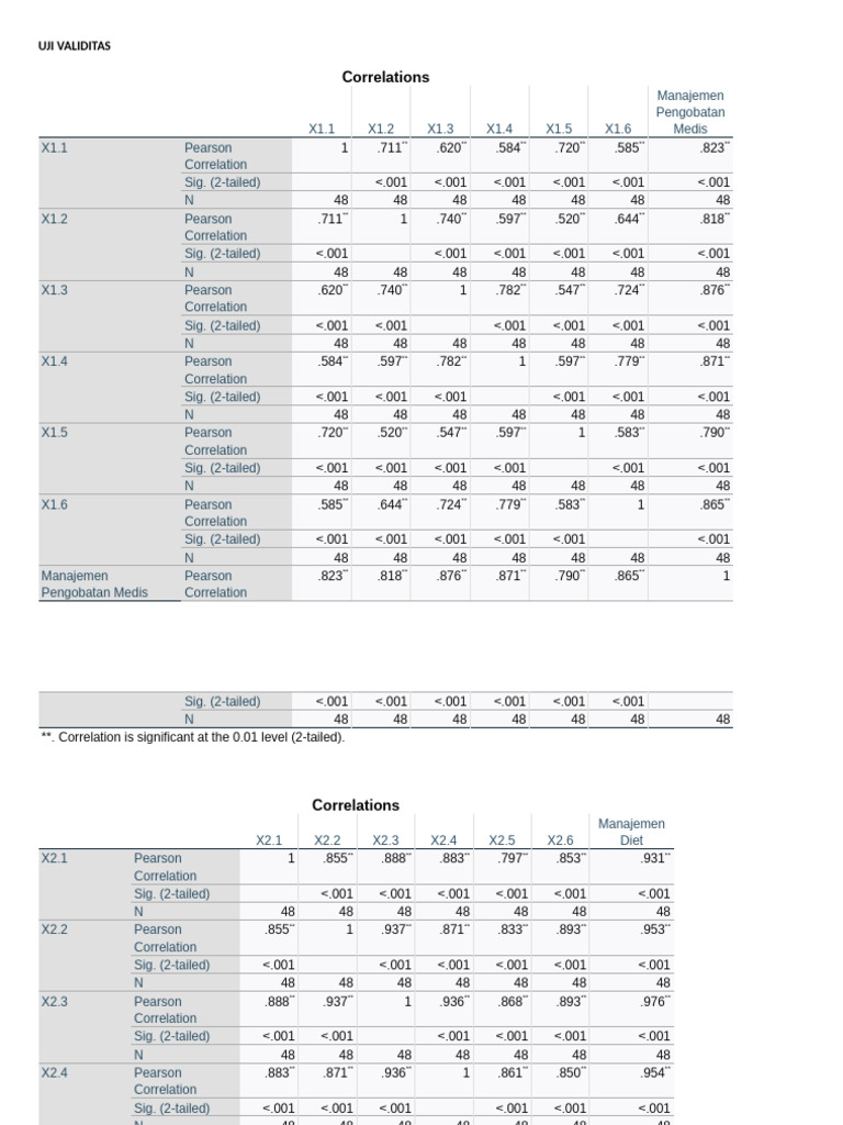 Hasil Uji | PDF