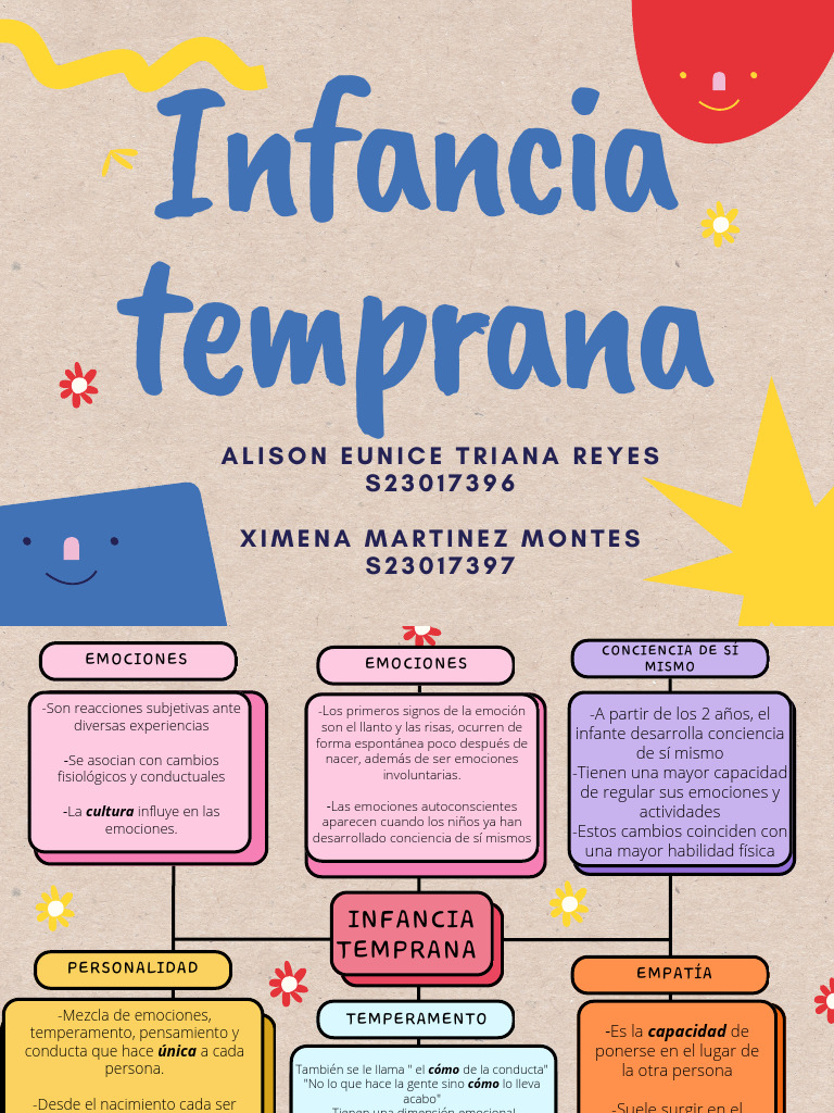 Infancia Temprana | PDF | Teoría de apego | Las emociones