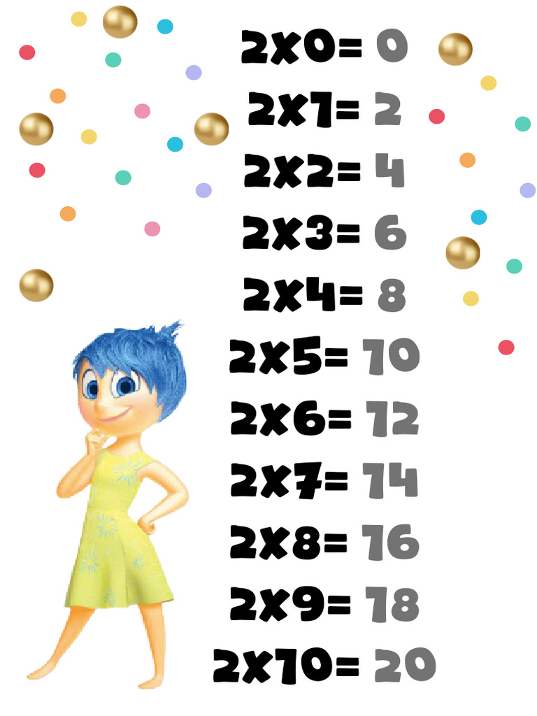 Tablas de Multiplicar Intensamente 2 | PDF