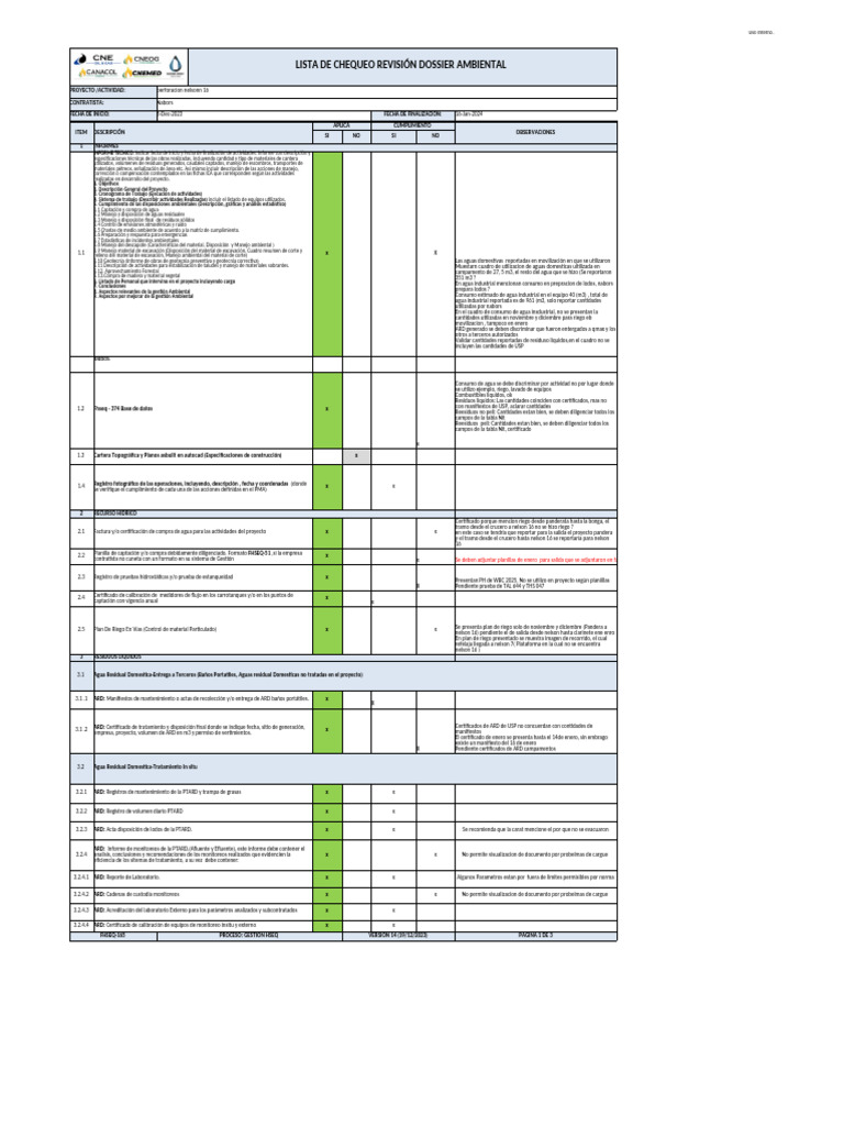 Lista de Chequeo Revision Dossier r1 07-2-24 | PDF