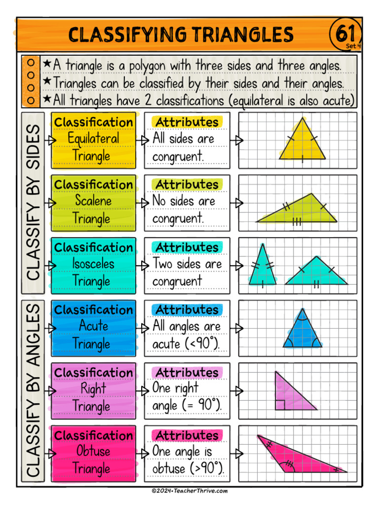 Classifying Triangles: Classification Attributes | PDF
