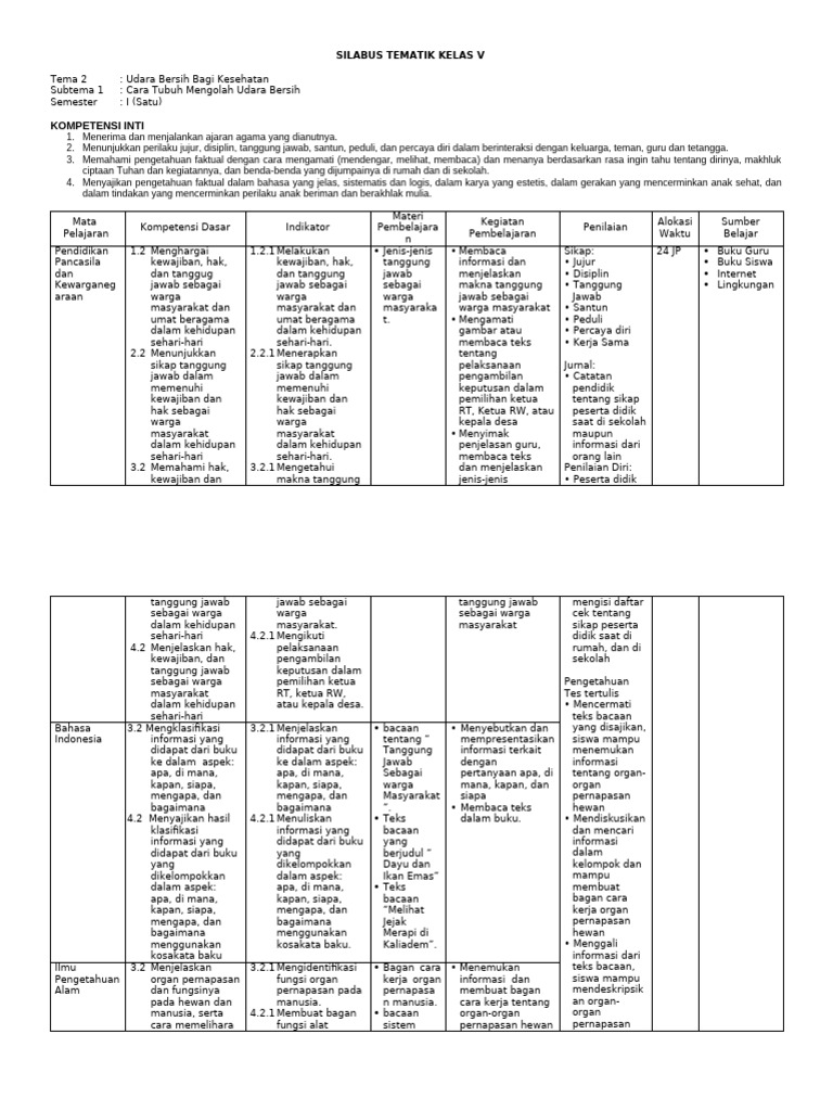 Silabus Kelas 5 T2 | PDF