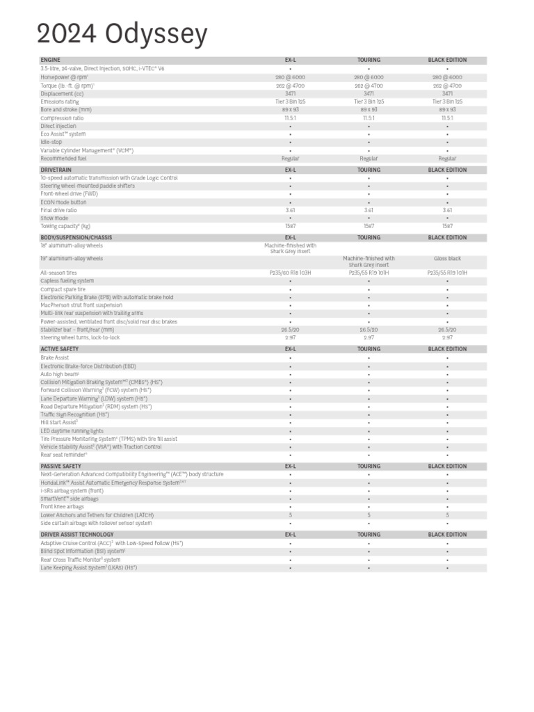 Sitemapcdatahttpstondreferenzcom2014 Honda Odyssey Weightnull