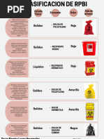 Clasificación de RPBI por tipo y color | PDF | Especialidades Medicas