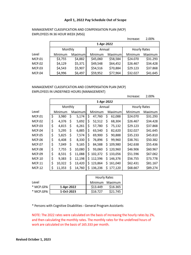 mcp-pay-schedule-april-2022-pdf