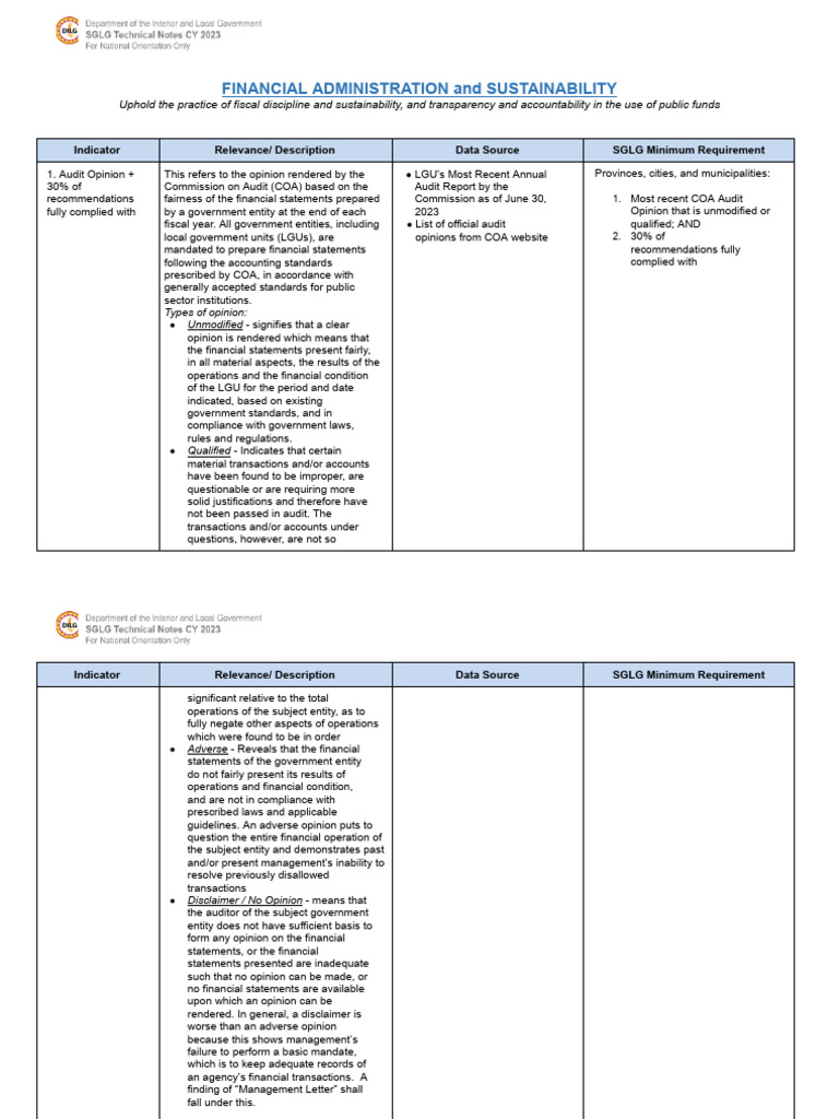 LGU Financial Management Guidelines | PDF | Audit | Financial Statement