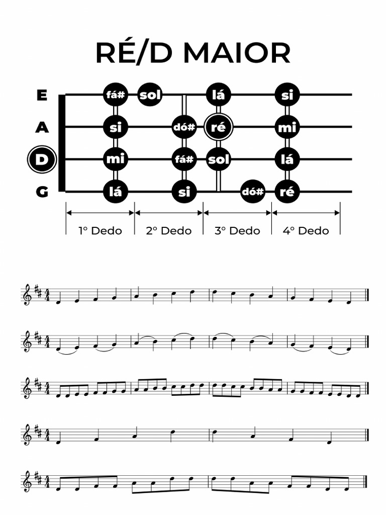 Escala de RE | PDF