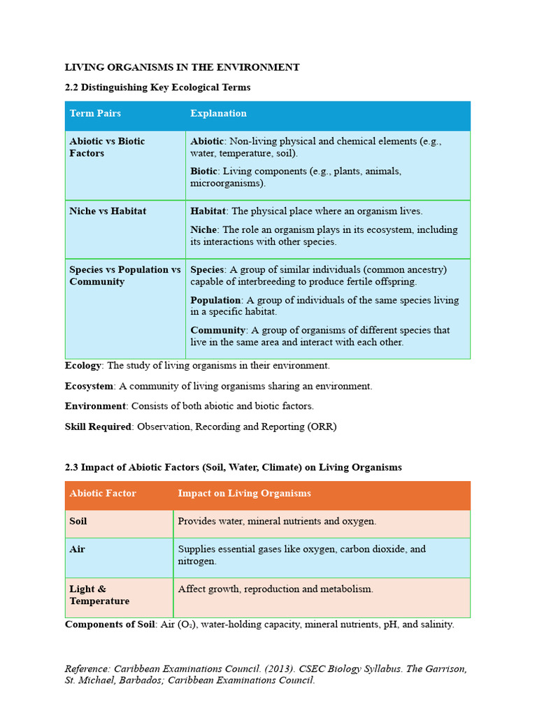 Ecology Definition of Terms | PDF