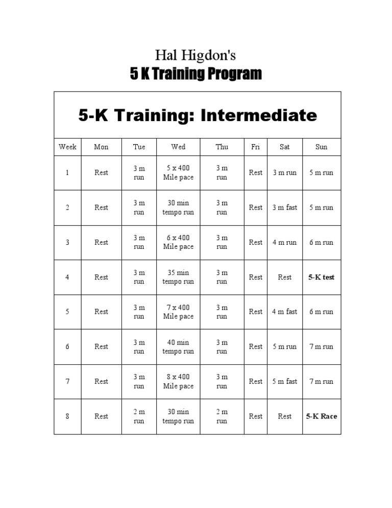 Hal Higdon's Intermediate 5K Plan | PDF | Wellness