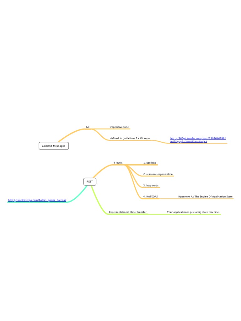 Understanding REST and Git Commit Messages | PDF