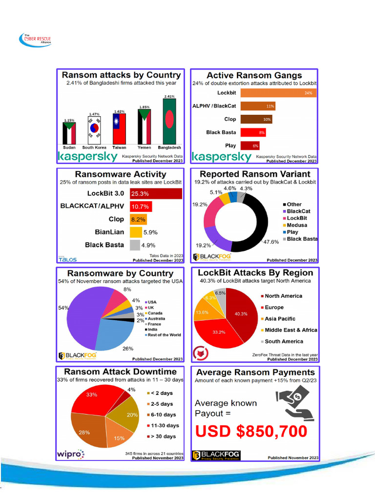 Best Insights About Ransomware 1703070044 | PDF