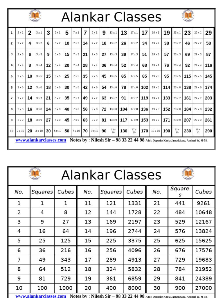 Tables & Squares Cubes 30 Selected Important Tables Bold With Logo ...