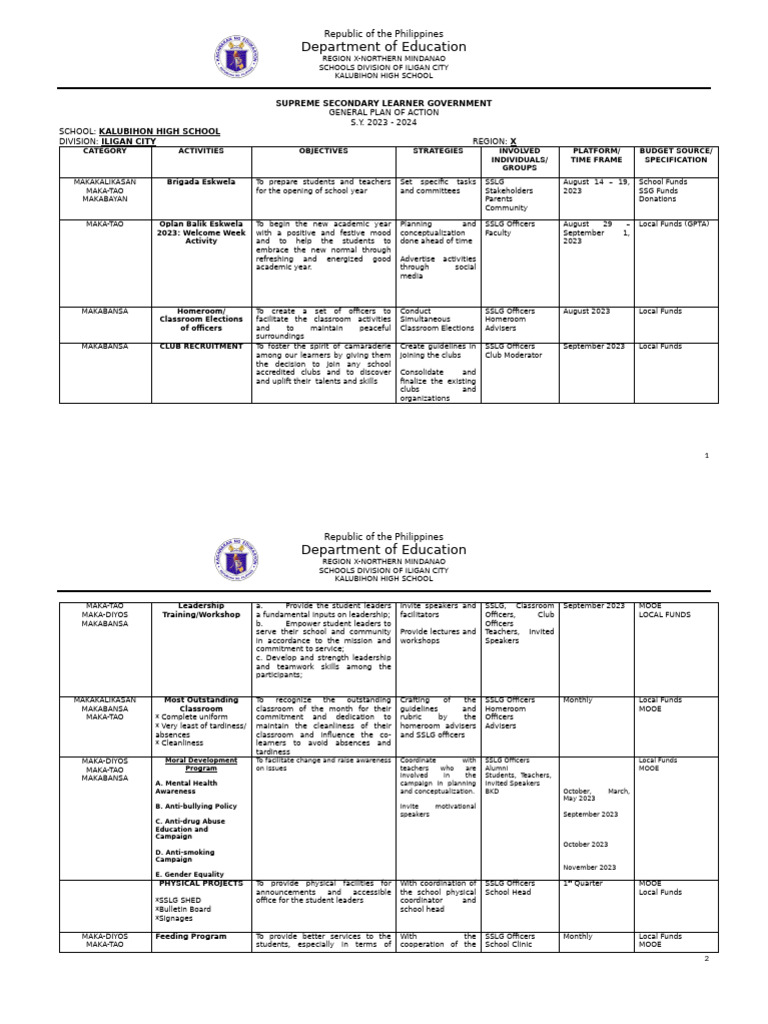 KAHS General Plan of Action | PDF