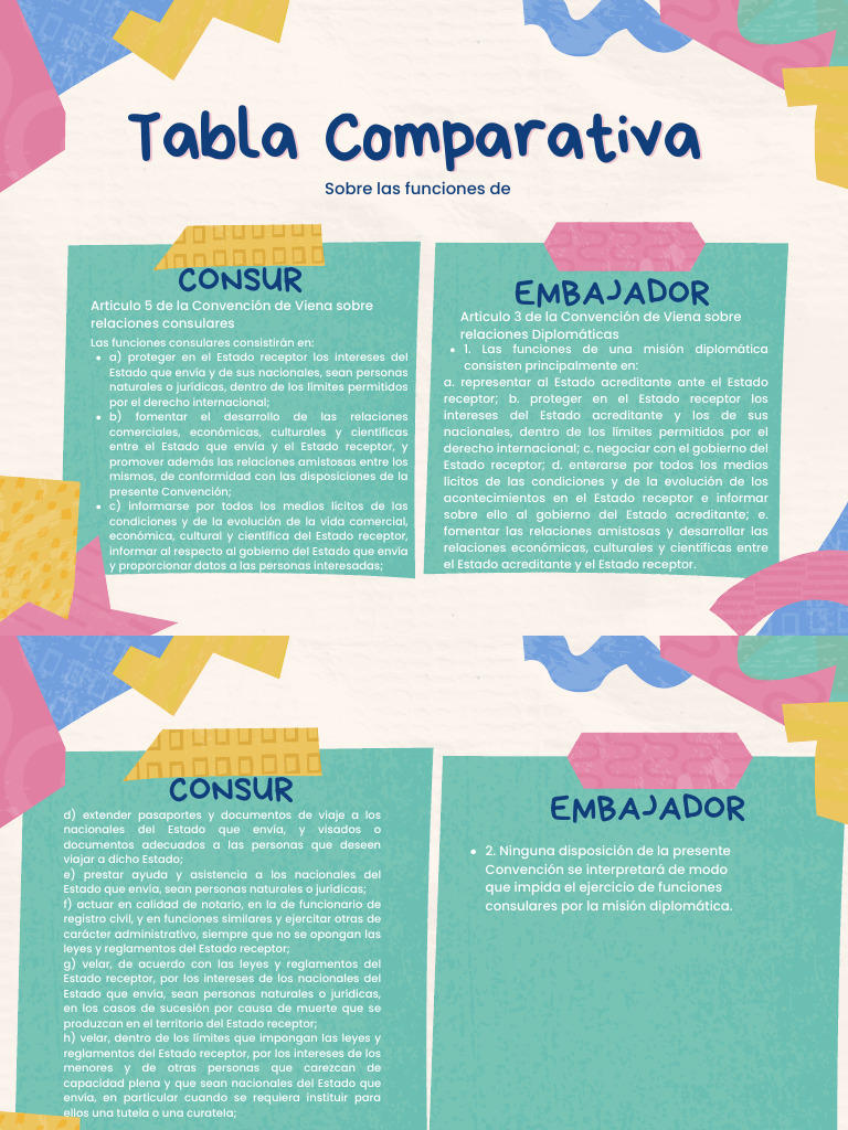 Tabla Comparativa | PDF