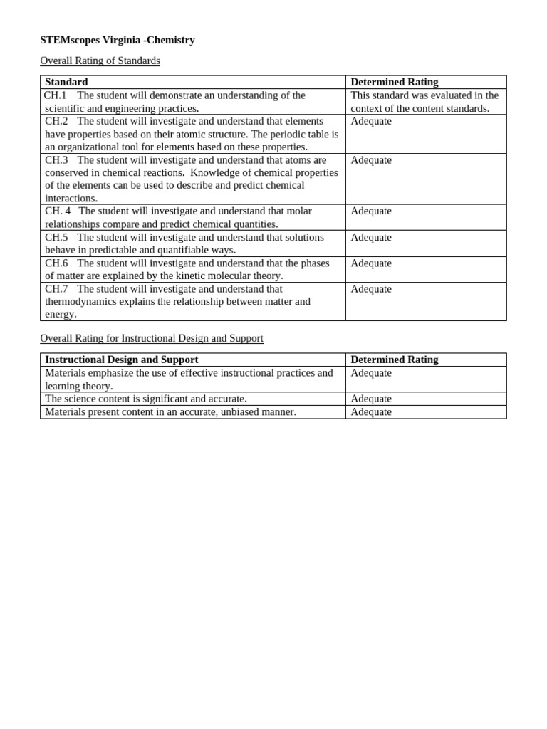 Chemistry Stemscopes | PDF