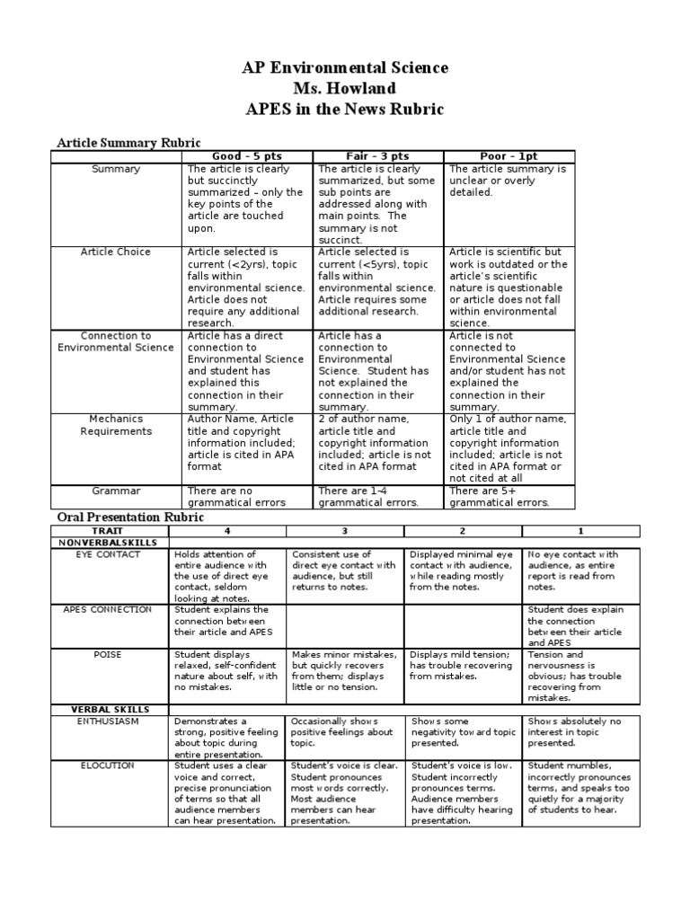 Rubrics for significance of the study image