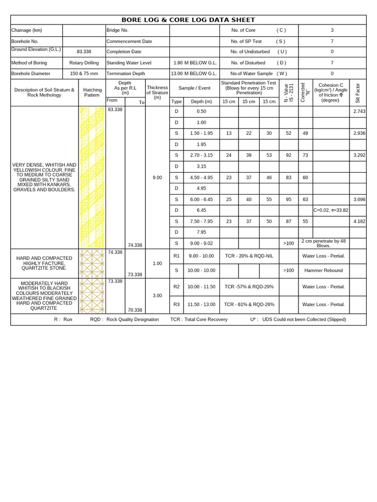 Bore Log | PDF