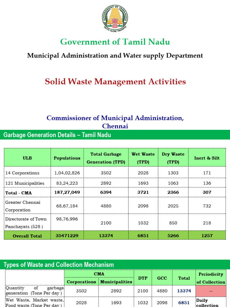 SWM Activities | PDF