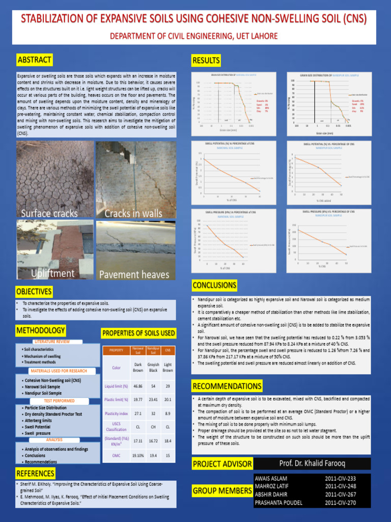 Stabilization of Expansive Soils Using C | PDF
