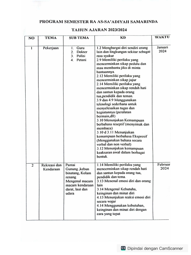 Program Semester | PDF