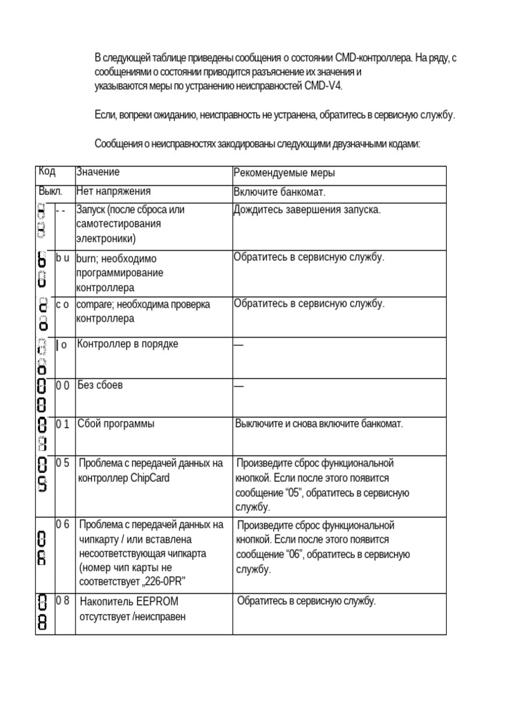 Wincor codes pdf