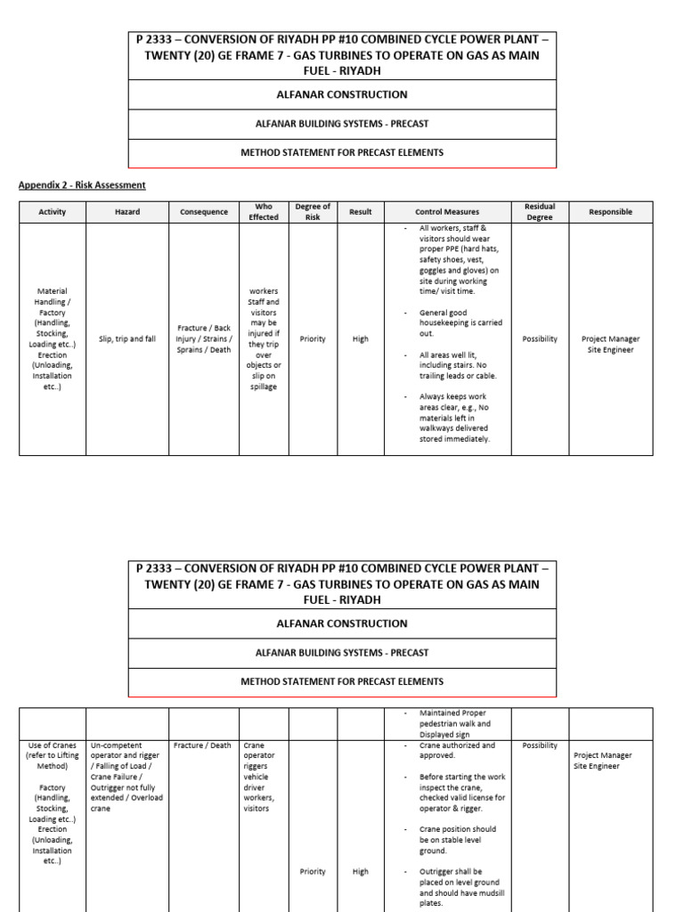 1 2 2 Risk Assessment Pdf Crane Machine Sanitation