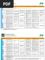 Download ITN Standard Ratings Chart by Crush Court Paris Tennis SN77580023 doc pdf
