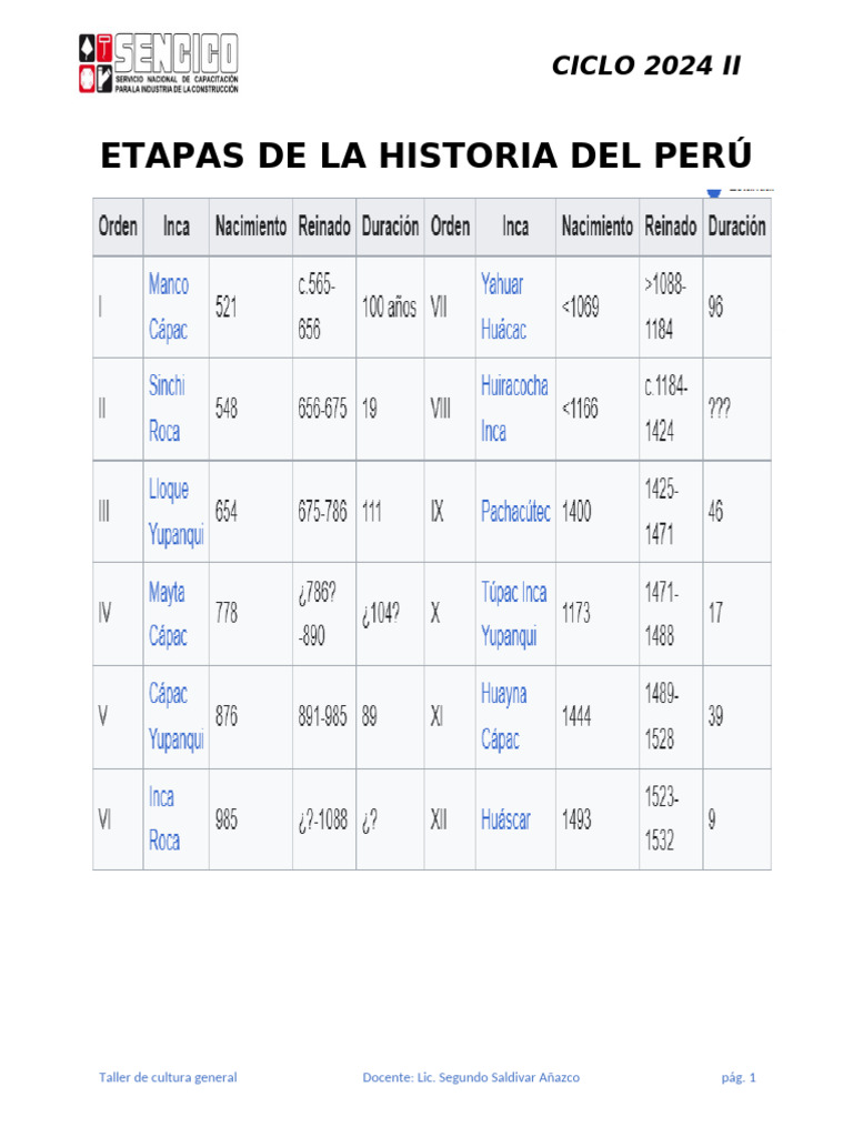 Etapas de La Historia Del Perú # 01 | PDF