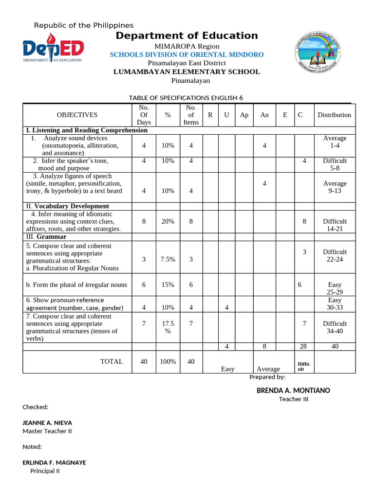 English Tos Qi New | PDF