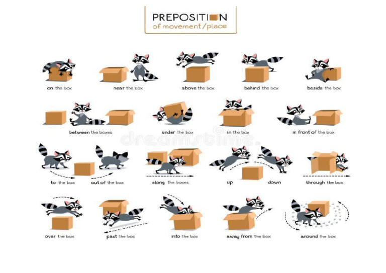 Prepositions of Place and Movement | PDF