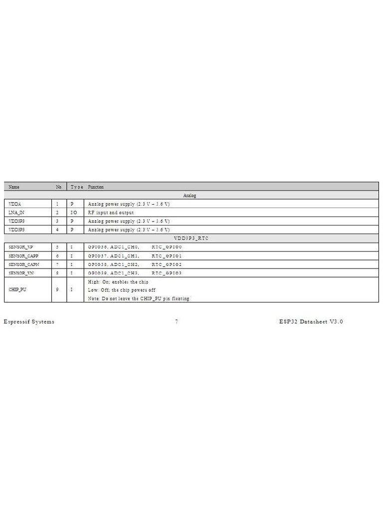 Esp | PDF