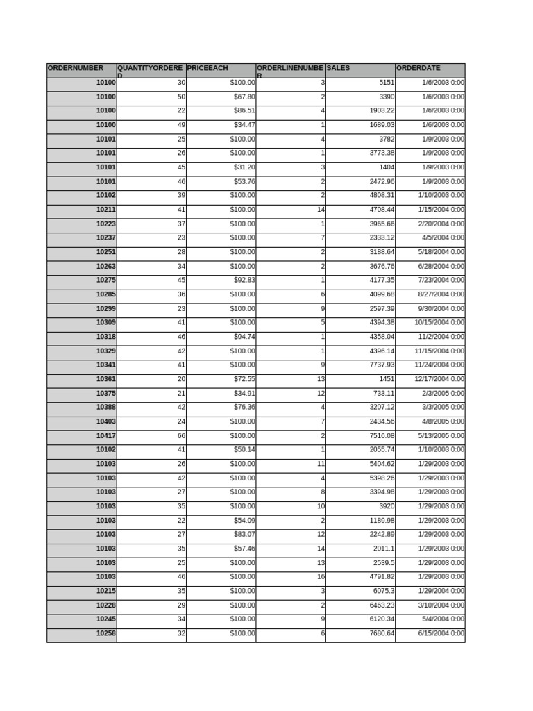 Create Charts Online Free